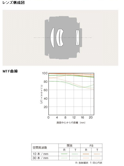 Sony 85mm F2.8 SAM_diagram_mtf.jpg