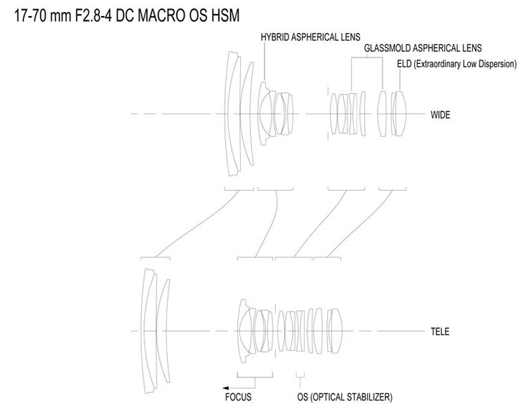 Sigma 17-70mm F2.8-4 DC OS MACRO HSM_04.jpg