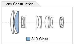 sigma 70-300 F4-5.6 DG OS_Diagram.jpg