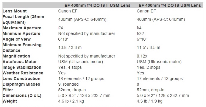 ef400mmf4 do is II USM_01_spec.jpg